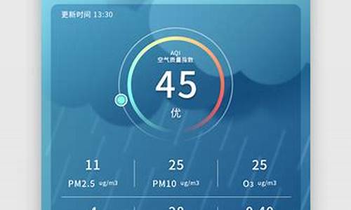 空气指数排行实时查询_空气指数