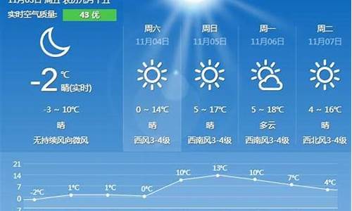 秦皇岛天气预报15天最新消息_秦皇岛天气预报一周天气查询