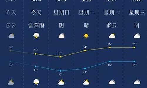 安庆一周天气预报一周最新查询结果是多少_2345安庆一周天气